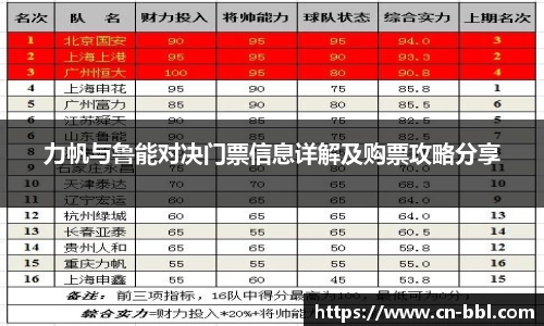 力帆与鲁能对决门票信息详解及购票攻略分享