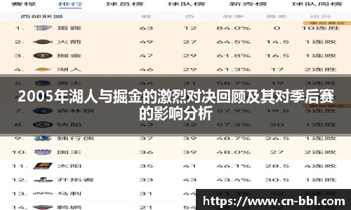 2005年湖人与掘金的激烈对决回顾及其对季后赛的影响分析