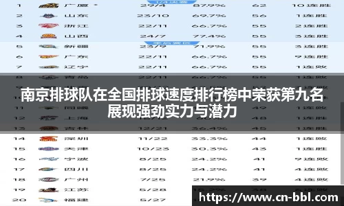 南京排球队在全国排球速度排行榜中荣获第九名展现强劲实力与潜力