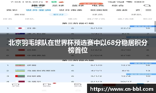 北京羽毛球队在世界杯预选赛中以68分稳居积分榜首位