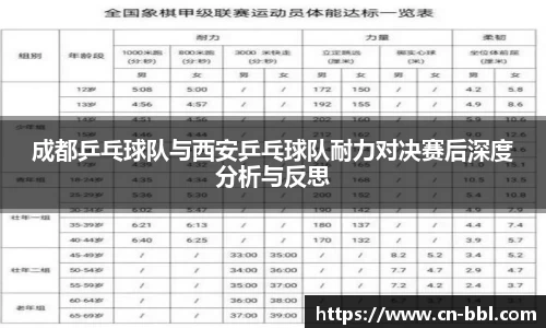 成都乒乓球队与西安乒乓球队耐力对决赛后深度分析与反思